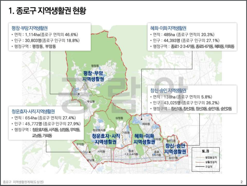 종로구 생활권계획2.PNG